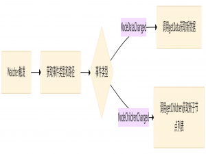 ZooKeeper学习专栏（五）：Java客户端开发（原生API）详解