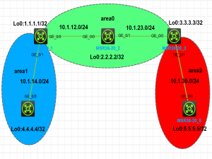 OSPF 协议详解：从概念原理到配置实践的全网互通实现