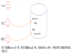 用户管理（MySQL）_mysql8删除用户