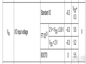 一、stm32+TB6612+PWM+电机驱动_tb6612电压范围