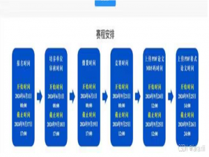 2024”华为杯“数学建模小白全攻略【近五年题目、获奖名单、类型、策略】_华为杯数学建模