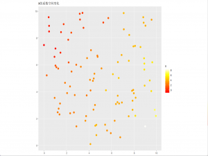 从0开始学习R语言-Day56--空间变系数模型