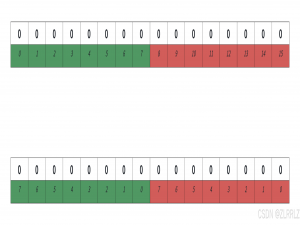 【数据结构】哈希扩展学习