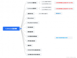 云计算&虚拟化-kvm-初始化cloud-init(一)_kvm传参到clout-init
