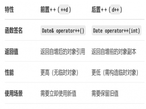 《C++》面向对象编程--类（下）