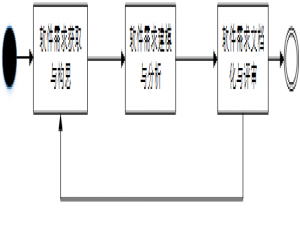 软件工程:软件需求