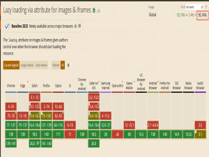 深度解析 HTML `loading` 属性：优化网页性能的秘密武器