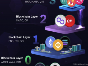 区块链里的Layer 1（L1）和 Layer 2（L2）是什么_layer1有哪些币