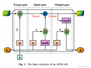 【论文阅读51】-CNN-LSTM-安全系数和失效概率预测