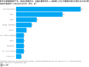 专题：2025数据资产AI价值化：安全、战略与应用报告|附400+份报告PDF、原数据表汇总下载