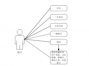 计算机毕业设计java基于微信小程序的二手电商平台设计与实现 基于微信小程序的闲置物品交易系统设计与实现 校园二手商品微平台构建与开发实践