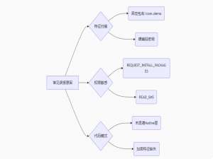 生产级安卓APK免杀加固系统｜自动换包名+签名+时间戳｜误报率＜0.5%的深度去毒方案（附二开源码）