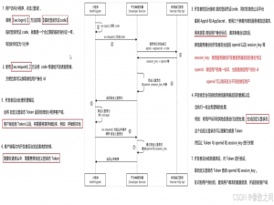 小程序的登录流程_微信小程序登录