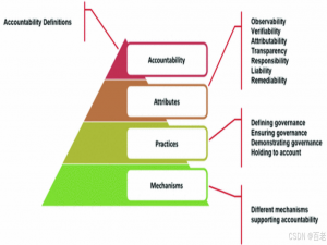 云计算数据治理_云服务商对数据治理