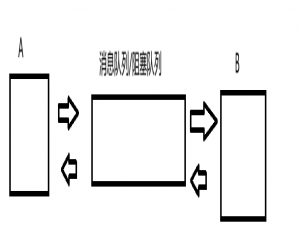 JAVAEE--4.多线程案例