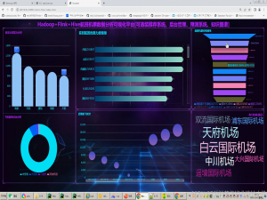 计算机毕业设计hadoop+spark+hive机票价格预测 机票推荐系统 航班延误预测 机票可视化大屏 Python爬虫 大数据毕业设计(源码+文档+PPT+讲解)