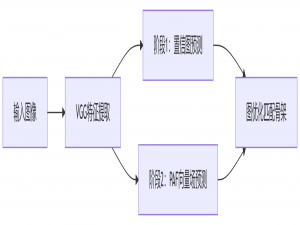全实验室最perfect计算机视觉深度学习路线解析୧₍˄·͈༝·͈˄₎୨