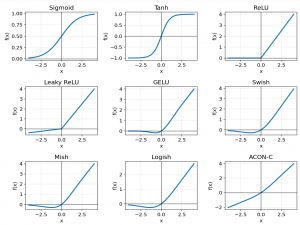 神经网络激活函数：从ReLU到前沿SwiGLU