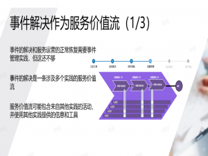 ITIL 4：云计算与微服务对组织架构的影响