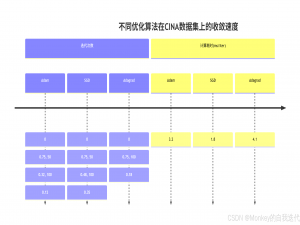 逻辑回归全景解析：从数学本质到工业级优化