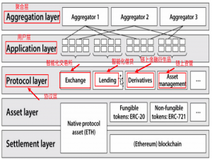 web3-重构金融秩序：去中心化金融（DeFi）与高纬度服务架构全景图_web3金融