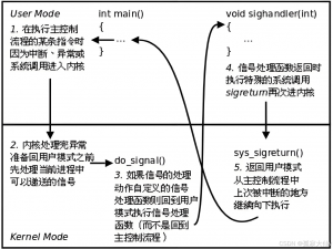 【Linux笔记】——信号的捕捉——从中断聊聊OS是怎么“活起来”的