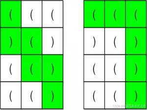 【C++动态规划 合法括号】2267. 检查是否有合法括号字符串路径|2084