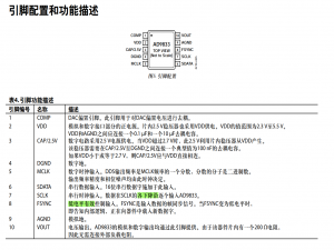 AD9833使用教程，软件模拟SPI，stm32，m0，c2000等通用