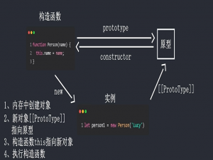 【js(7)创建对象的三种写法】