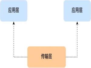 计算机网络（基础篇）