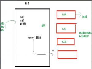 一文带你认识虚拟化-云计算-云服务_虚拟化 云化