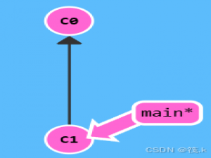 用动图带你更清晰的零基础掌握 Git 常用命令