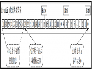 STM32-FreeRTOS快速入门指南（下）_freertos快速入门教程