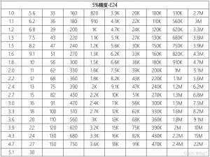 1.电阻_常用电阻阻值表