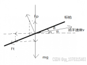 标枪比赛中标枪运动规律的数学建模