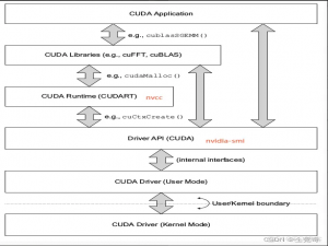 ubuntu安装cuda版本问题