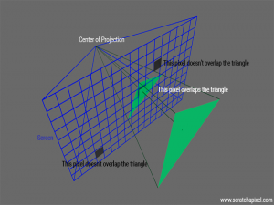 GPUCUDA 发展编年史：从 3D 渲染到 AI 大模型时代（上）_gpu 3d pipeline3d