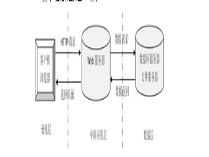 springboot校园二手交易小程序 计算机毕业设计源码42042