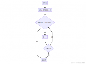 Redis跳表解密:比平衡树快3倍的排序黑科技