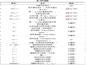 【C题成品论文】2025华数杯数学建模C题成品论文+可运行代码参考（无偿分享）_2025华数杯c题
