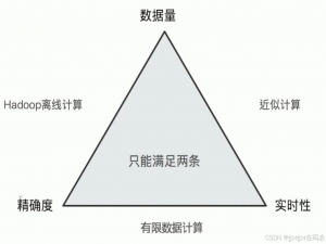 Elasticsearch 的聚合（Aggregations）操作详解_es 如何聚合 aggregations