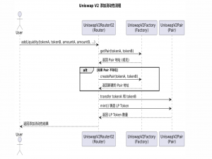 Uniswap V2 添加流动性代码的解释（二）_uniswap v2创建流动性