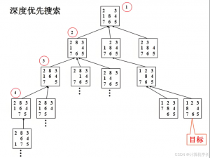 面试必知！DFS、回溯、设计代码高频题大揭秘