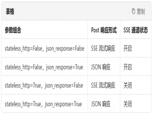 深度剖析 MCP SDK 最新版：Streamable HTTP 模式_fastmcp lifespan