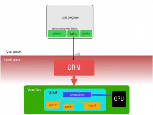 深入理解Linux DRM显示子系统：架构、实战项目与关键问题全解析_drm子系统