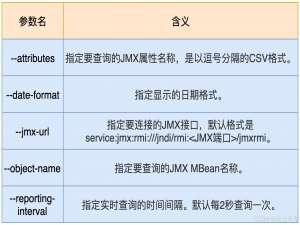 Kafka主流监控工具_kafka监控工具