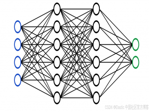 Elasticsearch：什么是神经网络？