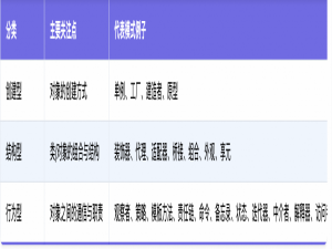 Java设计模式之《外观模式》