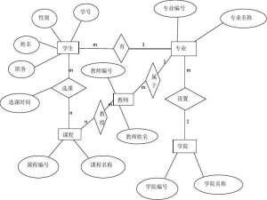 小菜狗的云计算之旅，今天学习MySQL数据库基础知识及操作