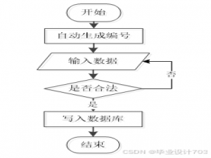 （免费源码）计算机毕业设计必学必看 万套实战教程 java、python、php、node.js、c#、APP、小程序、大数据、爬虫、大屏可视化 springboot智能答疑系统96852